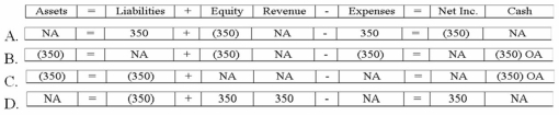 <strong>Which of the following answers correctly shows the effect of the recognition of the warranty obligation at the end of 2013 on the financial statements of Lucky? </strong> A)Option A B)Option B C)Option C D)Option D