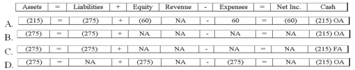 <strong>Which of the following answers indicates the effect of the February 12, 2014 entry on the financial statements of Lucky Corporation? </strong> A)Option A B)Option B C)Option C D)Option D