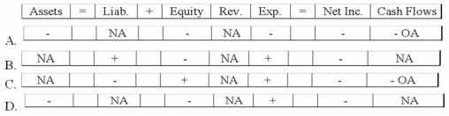 <strong>Which of the following reflects the effect of the year-end adjusting entry to record estimated warranty expense? </strong> A)Option A B)Option B C)Option C D)Option D
