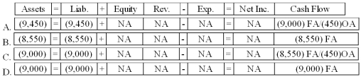 <strong>After accruing all interest expense due as of April 1, 2013, Bowers Company made the cash payment for the full amount due (i.e., principal and interest) to Mid-Rivers Bank. Select the answer that shows how the cash payment will affect Bowers' financial statements. </strong> A)Option A B)Option B C)Option C D)Option D