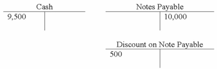 <strong>Carnegie Company experienced an accounting event that is recorded in the following T-accounts: Which of the following choices accurately reflects how this event would affect Carnegie's financial statements. </strong> A)Option A B)Option B C)Option C D)Option D