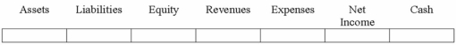 Charles Co. repaid a note payable on September 30, 2013. The 8-month note had been issued on February 1, 2013. The $10,400 cash payment included a $10,000 repayment of principal and a $400 payment for interest.