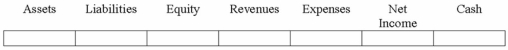 Peyton Company sold merchandise to a customer for $880 cash in a state where the sales tax rate is 5%. (Ignore the effect of cost of goods sold.)