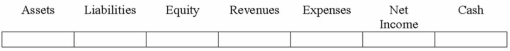 Chenowith Company paid Jason Hewitt for work he performed as an independent contractor. The work had not been previously accrued.