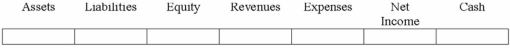 On December 31, 2013, Weston Co. recognized accrued interest expense in the amount of $1,000. The interest expense was related to a discount note Weston had issued earlier.