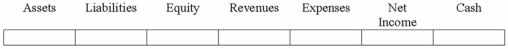 On December 31, 2013, Kissimmee Co. paid $50,000 to the Sunshine Bank to pay off the face value of a discount note that Kissimmee had issued a year before. Show the effects of the payment and recognition of 2013 interest on the note.