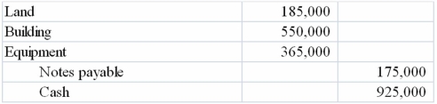 <strong>What journal entry would be used to record the purchase of the above assets?</strong> A) B) C) D)