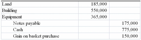 <strong>What journal entry would be used to record the purchase of the above assets?</strong> A) B) C) D)