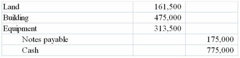 <strong>What journal entry would be used to record the purchase of the above assets?</strong> A) B) C) D)