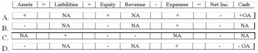 Which of the following correctly shows the effect of the first year's amortization of Raymond's copyright?