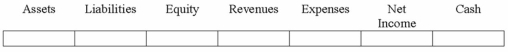 Banks Company recognized $3,000 of depreciation expense on a delivery van.