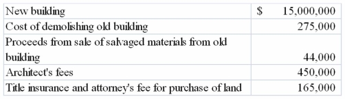 On May 4, 2013, Strauss Company purchased a tract of land as a factory site for $3,200,000. An existing building on the property was demolished, and construction was begun on a new factory building in July 2013 and completed December 15, 2013. Cost data are shown below. Required: Compute the capitalized cost of (1) the land and (2) the factory building.