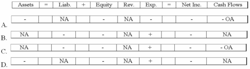 <strong>Which of the following reflects the effect of the year-end adjusting entry to record estimated uncollectible accounts expense? </strong> A)Option A B)Option B C)Option C D)Option D