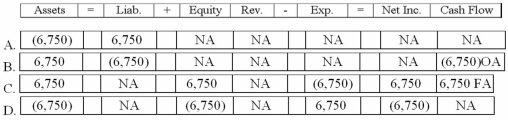 <strong>Which of the following answers correctly shows the effect of the December 31, 2012 adjusting entry for uncollectible accounts on the financial statements of the Lindley Corporation? </strong> A)Option A B)Option B C)Option C D)Option D