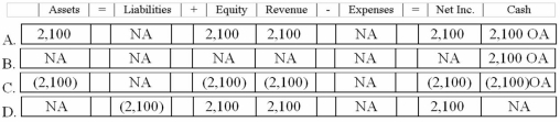 <strong>Which of the following answers correctly states the effect of recording the collection of the reestablished receivable on April 4, 2014? </strong> A)Option A B)Option B C)Option C D)Option D