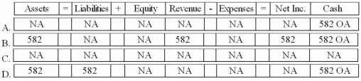 <strong>Which of the following answers correctly describes the effect of the collection of cash from the credit card company on the financial statements of Yancey Corporation? </strong> A)Option A B)Option B C)Option C D)Option D