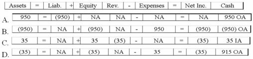 <strong>While preparing its bank reconciliation, Mayhew Company determined that its bank had collected a $950 account receivable for the company and deducted a $35 collection fee. Which of the following shows the effect of this transaction on the financial statements? </strong> A)Option A B)Option B C)Option C D)Option D
