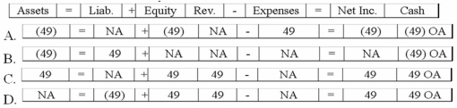 <strong>While performing the monthly bank reconciliation, the bookkeeper for Marcus Company made the journal entry for a bank service charge of $49. Which of the following correctly shows the effect of the entry on the financial statements? </strong> A)Option A B)Option B C)Option C D)Option D