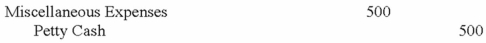<strong>Which of the following entries would be required to establish a $500 petty cash fund?</strong> A) B) C) D)