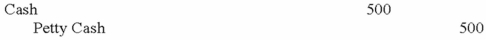 <strong>Which of the following entries would be required to establish a $500 petty cash fund?</strong> A) B) C) D)