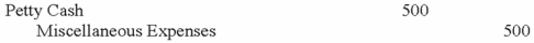 <strong>Which of the following entries would be required to establish a $500 petty cash fund?</strong> A) B) C) D)