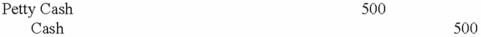 <strong>Which of the following entries would be required to establish a $500 petty cash fund?</strong> A) B) C) D)