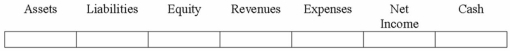 At Chavez Company, the petty cash custodian used petty cash to pay for postage charges.