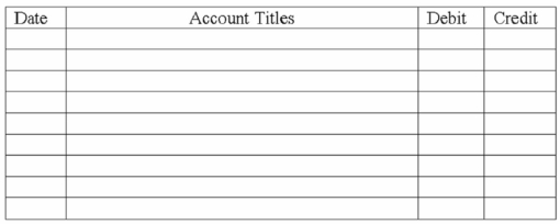 The Marvin Company's accountant is balancing the cash register drawer for the new cashier and discovers the following information for December 14, 2013: The company started the day with a change fund of $100 and that figure is included in the above amount in the drawer. Required: Using the journal below, record the day's events including any shortage or overage. Do not include establishment of the change fund in your entry.