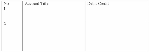 Barton Company established a petty cash fund of $100 on January 3. At January 28, the fund contained cash of $13 and receipts for the following payments. On January 28, the petty cash fund was replenished. Required: Record the above events in general journal form to (1) establish the fund, (2) recognize the expenditures.