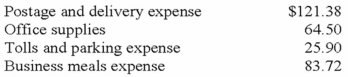 Harrison Corporation uses a petty cash system to pay for miscellaneous expenses. Harrison established the petty cash fund with $300 on March 1, 2013. On March 31, 2013, the petty cash fund contained $56.49. The custodian of the fund saved the following vouchers for cash payments during March 2013: The three events related to petty cash were the following: (1) establishment of the fund, (2) cash payments for petty cash expenses, and (3) recognition of expenses and replenishment of the fund. Required: Prepare the journal entries for above events.