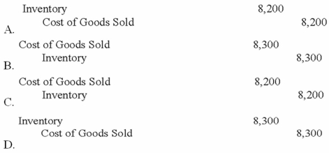 <strong>Torres Company purchased 2,000 units of inventory that cost $2.00 each on January 1, 2013. An additional 3,000 units of inventory were purchased on January 12, 2013 at a cost of $2.10 each. Torres Company sold 4,000 units of inventory on January 20, 2013. Which of the following entries would be required to recognize the cost of goods sold assuming that Torres Co. uses the perpetual inventory method and a FIFO cost flow method? </strong> A)Option A B)Option B C)Option C D)Option D