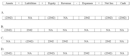 <strong>Nguyen Corporation is required to record an inventory write-down of $2,342 as a result of using the lower-of-cost-or-market rule. Which of the following answers correctly shows how this entry would affect the financial statements? </strong> A)Option A B)Option B C)Option C D)Option D