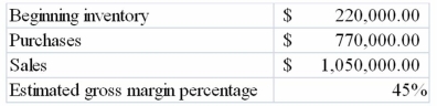 <strong>When preparing its quarterly financial statements, Patterson Co. uses the gross margin method to estimate ending inventory. The following information is available for the 1<sup>st</sup> quarter of 2013: What was Patterson's estimated inventory on March 31, 2013?</strong> A)$412,500 B)$577,500 C)$472,500 D)$517,500
