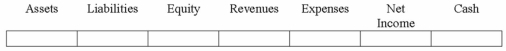 Gannon, Inc. applies the lower-of-cost-or-market rule to its inventory in aggregate. At the end of the accounting period, it is determined that the cost of the inventory is $25,985 and the market (replacement) value is $24,886. If an adjustment is necessary, what is its effect on the financial statements?