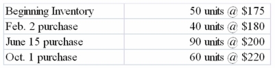 Wu Company sold 150 units @ $350 each on October 31, 2013. The following information is also available: Required: a) Determine the amount of cost of goods sold using: FIFO LIFO Weighted Average b) Determine the amount of ending inventory using: FIFO LIFO Weighted Average