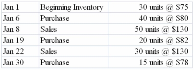 Cousins Company had the following transactions for the month of January: Assume that Cousins uses the perpetual inventory method and that all transactions were for cash. Required: a) Prepare journal entries for the above transactions using the FIFO cost flow method. b) Determine the amount of ending inventory using the FIFO cost flow method.