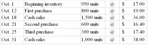 The Kent Company's inventory records reflects the following for the month of October 2013 Assuming that Kent Company uses the FIFO cost flow method in a perpetual inventory system: (a) Calculate the cost of goods sold and the ending inventory for the month ending October 31, 2013 (b) Prepare the journal entry for the sale of inventory on October 31, 2013