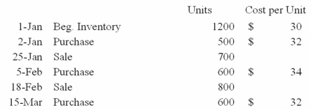 The Atkins Company had the following beginning inventory, purchases, and sales of inventory during the first quarter of 2013: Required: Determine the value of the company's cost of goods sold and ending inventory at the end of March, assuming a perpetual inventory method and FIFO cost flow. Show all calculations.