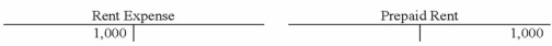 <strong>Pena Corporation recorded a business event using T-accounts as follows: Which of the following reflects how this event affects the company's financial statements? </strong> A)Option A B)Option B C)Option C D)Option D