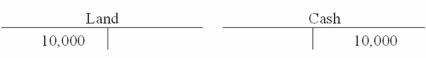 <strong>Verne Company recorded a business event in T-accounts as follows: Which of the following reflects how this event affects the company's financial statements? </strong> A)Option A B)Option B C)Option C D)Option D