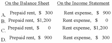 <strong>On October 1, 2013, Siegel Company recorded a journal entry debiting prepaid rent and crediting cash for $1,200 in payment for one year of office rent. At December 31, 2013, the financial statements should report: </strong> A)Option A B)Option B C)Option C D)Option D