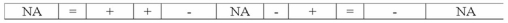 <strong>Which of the following choices accurately reflects how the recording of accrued salary expense affects a business's financial statements? </strong> A) B) C) D)