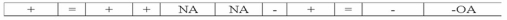 <strong>Which of the following choices accurately reflects how the recording of accrued salary expense affects a business's financial statements? </strong> A) B) C) D)