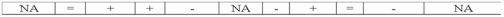 <strong>Sandridge Company recorded salaries earned by employees but not yet paid. Which of the following represents the effect of this transaction on the financial statements? </strong> A) B) C) D)