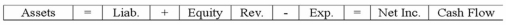 <strong>Which of the following describes the effects of a claims exchange transaction on a company's financial statements? </strong> A) B) C) D)