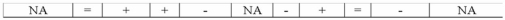 <strong>Which of the following describes the effects of a claims exchange transaction on a company's financial statements? </strong> A) B) C) D)