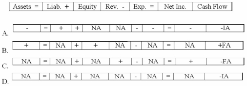 Which of the following describes the effects of this transaction on Vantage Corporation's books?