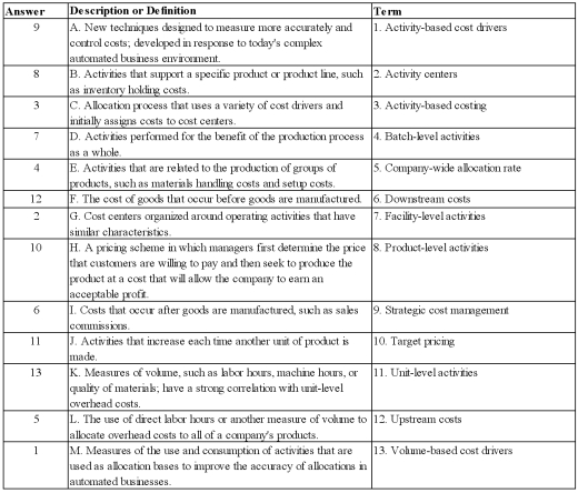 Answers will vary Feedback:  