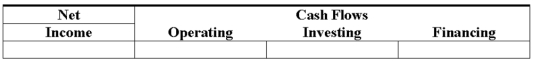 At the beginning of 2016,Howard Co.paid cash to purchase equipment costing $80,000.There was $10,000 of depreciation expense recognized during the accounting period.Show the combined effects of the events.  <div style=padding-top: 35px> 