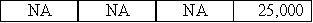 On January 1,2016,Mayer Corporation signed a contract to perform $25,000 worth of services for the Phibbs Company over the next three years.Which of the following indicates the effects of this event on the income statement and statement of cash flows of Mayer Corporation?           D) <div style=padding-top: 35px> 